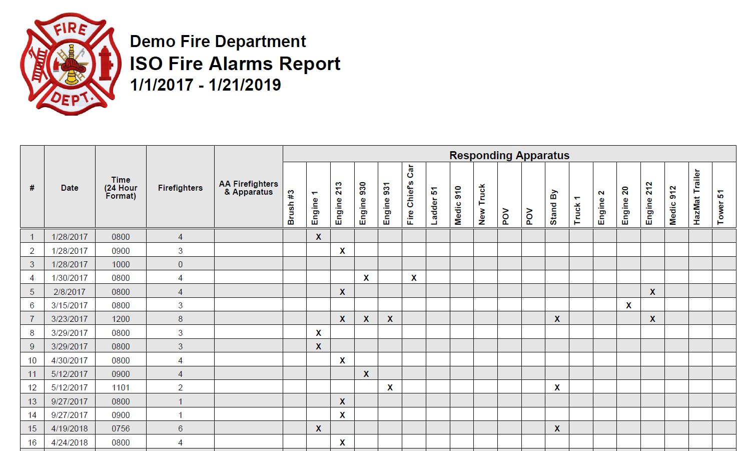 ISOIncidentReport - Fire Station Software, LLC